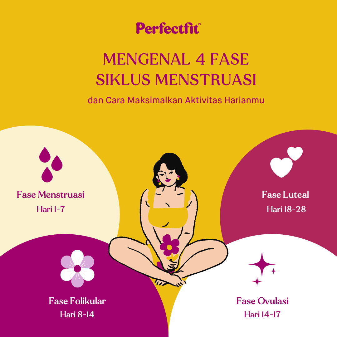 Mengenal 4 Fase Siklus Menstruasi dan Cara Memaksimalkan Aktivitas Harianmu