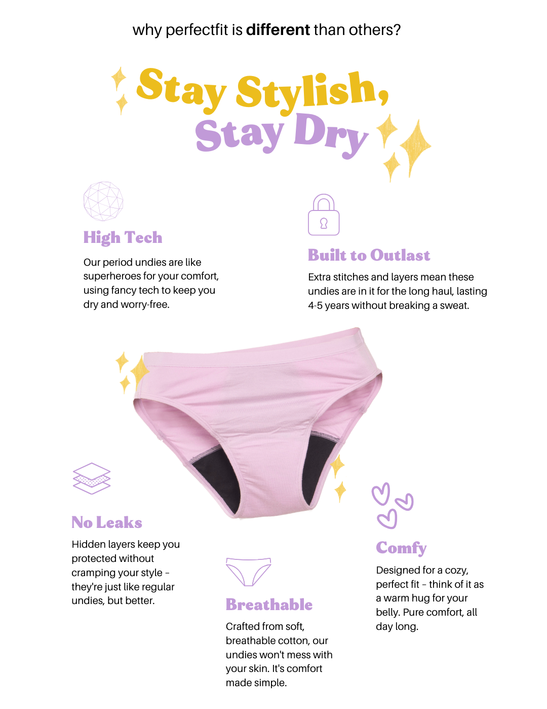 PerfectFit Hiphugger Panty: Women's Underwear | Multipurpose Sanitary  Panties for Women | Super LeakGuard